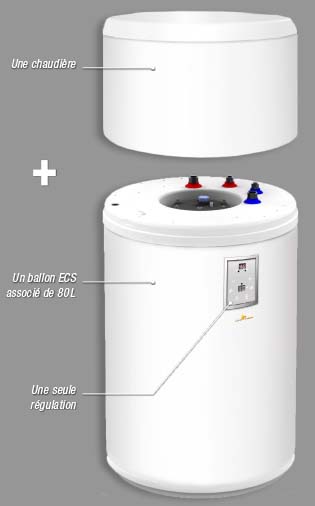 Chaudière électrique avec ECS