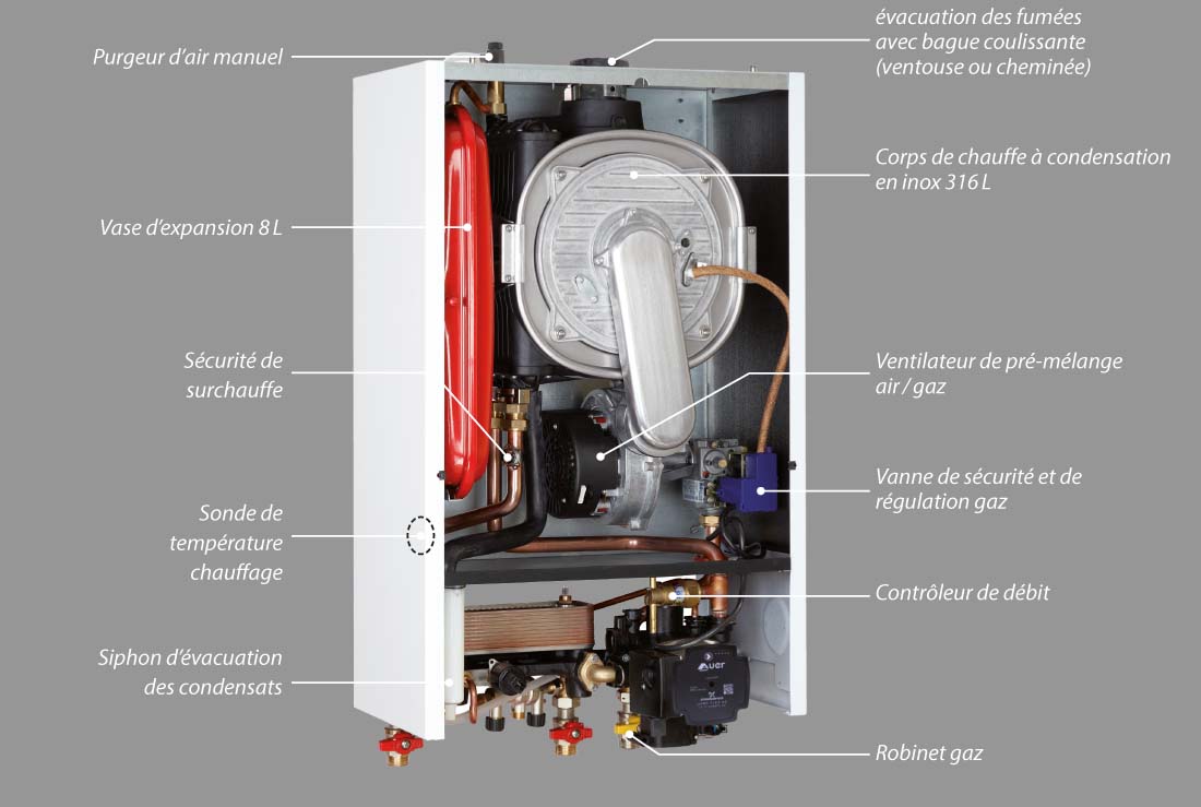 chaudière gaz à condensation