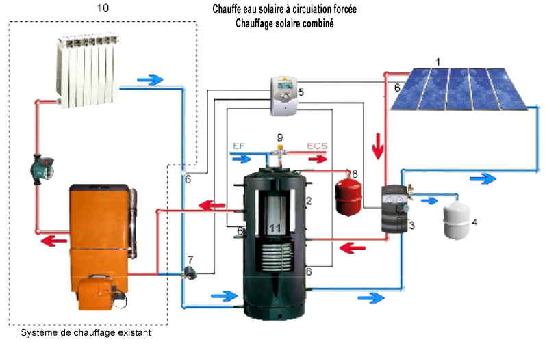 5 systèmes de chauffage solaire pour votre piscine