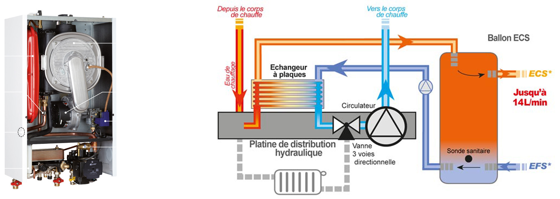 Chaudière gaz condensation